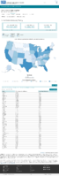United States laboratory testing COVID19 Viral RTPCR Laboratory Tests Performed in Last 30 Days by StateTerritory December 5 2020