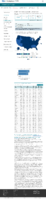 COVID19 vaccinations in the United States Number of People Receiving 2 Doses rate per 100000 February 6 2021