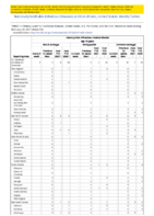 Haemophilus influenzae invasive disease age 5 years Week 07 Weekly cases of notifiable diseases United States US territories and NonUS Residents week ending February 20 2021