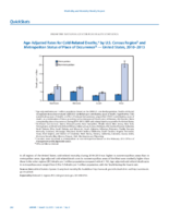 QuickStats AgeAdjusted Rates for ColdRelated Deaths by US Census Region and Metropolitan Status of Place of Occurrence  United States 20102013