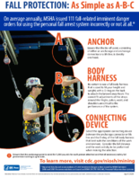 Fall Protection As Simple as ABC