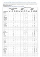 Hepatitis B perinatal infection Hepatitis C viral acute Week 47 Weekly cases of notifiable diseases United States US territories and NonUS Residents weeks ending November 23 2019