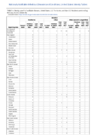 Botulism Infant Week 08 Weekly cases of notifiable diseases United States US territories and NonUS Residents week ending February 26 2022
