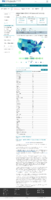 United States COVID19 cases and deaths by state COVID19 death rate in the US reported to the CDC by stateterritory deaths per 100000 February 7 2021