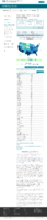 United States COVID19 cases and deaths by state US COVID19 deaths reported to the CDC in the last 7 days by stateterritory February 4 2021