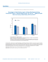QuickStats Percentage of Adult Workers Aged 18 Years Who Reported Being Threatened Bullied Or Harassed While On the Job by Sex  National Health Interview Survey United States 2010 and 2015