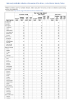 Viral hemorrhagic fevers Junin virus Lassa virus Lujo virus Week 16 Weekly cases of notifiable diseases United States US territories and NonUS Residents week ending April 23 2022