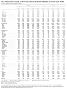 Table 311 Provisional Number of Marriages and Divorces Each Division and State November 1999 and 2000 and Cumulative Figures 19982000