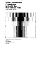 Family outofpocket expenditures for health care United States 1980