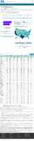 COVID19 Vaccinations in the United States Number of People Receiving 2 Doses Count January 26 2021