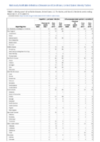 Hepatitis C perinatal infection Influenzaassociated pediatric mortality Perinatal Mortality Week 51 Weekly cases of notifiable diseases United States US territories and NonUS Residents weeks ending December 21 2019
