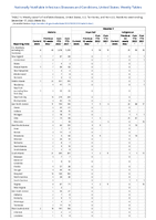 Malaria Measles Week 50 Weekly cases of notifiable diseases United States US territories and NonUS Residents week ending December 17 2022