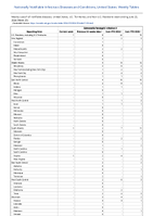 SalmonellaParatyphi infection Week 25 Weekly cases of notifiable diseases United States US Territories and NonUS Residents week ending June 22 2024