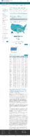 COVID19 vaccinations in the United States Total Doses Administered rate per 100000 February 18 2021