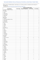 Hepatitis B perinatal infection Week 13 Weekly cases of notifiable diseases United States US Territories and NonUS Residents week ending April 1 2023