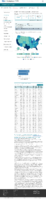 COVID19 vaccinations in the United States Total Doses Distributed count February 6 2021