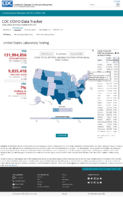 United States laboratory testing COVID19 viiral RTPCR laboratory test percentpositivity by stateterritory February 2 2021