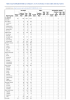 Pertussis Plague Poliomyelitis paralytic Week 12 Weekly cases of notifiable diseases United States US territories and NonUS Residents weeks ending March 21 2020