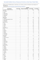 Pertussis Week 23 Weekly cases of notifiable diseases United States US Territories and NonUS Residents week ending June 10 2023