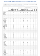 Hepatitis B perinatal infection Hepatitis C viral acute Week 02 Weekly cases of notifiable diseases United States US territories and NonUS Residents week ending January 16 2021