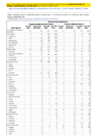 Ehrlichiosis and Anaplasmosis Week 32 Weekly cases of notifiable diseases United States US territories and NonUS Residents weeks ending August 8 2020