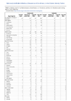 Tularemia Vancomycinintermediate Staphylococcus aureus Week 09 Weekly cases of notifiable diseases United States US territories and NonUS Residents week ending March 5 2022