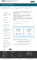 CDC COVID Data Tracker Cases  Deaths Among Healthcare Personnel February 17 2021