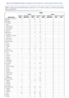 Rabies Week 18 Weekly cases of notifiable diseases United States US territories and NonUS Residents week ending May 7 2022