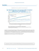QuickStats AgeAdjusted Death Rates From Unintentional Falls Among Adults Aged 65 Years by RaceEthnicity  National Vital Statistics System US United States 20012016
