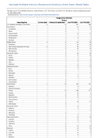 Dengue virus infections Dengue Week 38 Weekly cases of notifiable diseases United States US Territories and NonUS Residents week ending September 23 2023