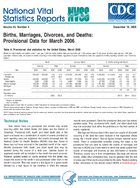 Births Marriages Divorces and Deaths Provisional Data for March 2006