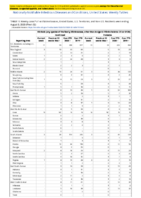 Vibriosis any species of the family Vibrionaceae other than toxigenic Vibrio cholerae O1 or O159 Week 32 Weekly cases of notifiable diseases United States US territories and NonUS Residents weeks ending August 8 2020