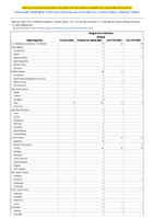 Dengue virus infections Dengue Week 06 Weekly cases of notifiable diseases United States US Territories and NonUS Residents week ending February 11 2023