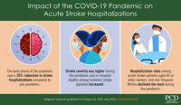Impact of the COVID10 pandemic on acute stroke hospitalizations
