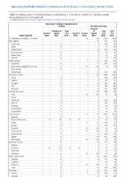 Vancomycinresistant Staphylococcus aureus Varicella morbidity Week 46 Weekly cases of notifiable diseases United States US territories and NonUS Residents weeks ending November 16 2019