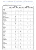 Tularemia Vancomycinintermediate Staphylococcus aureus Week 27 Weekly cases of notifiable diseases United States US territories and NonUS Residents week ending July 10 2021