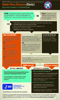 Ebola Virus Disease Ebola Algorithm for Evaluation of the Returned Traveler 20190705