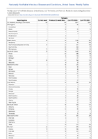 Pertussis Week 49 Weekly cases of notifiable diseases United States US Territories and NonUS Residents week ending December 9 2023
