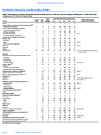 MMWR Morbidity and Mortality Weekly Report Notifiable Diseases and Mortality Tables Vol 66 No 29 July 28 2017