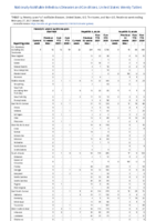 Hemolytic uremic syndrome postdiarrheal Hepatitis viral acute by type Week 08 Weekly cases of notifiable diseases United States US territories and NonUS Residents week ending February 27 2021