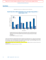 QuickStats Death Rates From Unintentional Drowning by Age Group and Sex  United States 2011