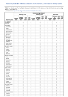 Viral hemorrhagic fevers Machupo virus Marburg virus Sabia virus Week 10 Weekly cases of notifiable diseases United States US territories and NonUS Residents weeks ending March 7 2020