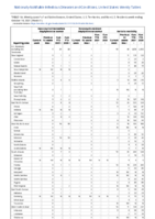 Pertussis Plague Poliomyelitis paralytic Week 41 Weekly cases of notifiable diseases United States US territories and NonUS Residents weeks ending October 16 2021