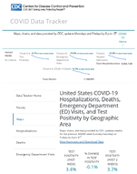 United States COVID19 hospitalizations deaths emergency visits and test positivity by geographic area April 22 2024