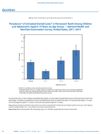 QuickStats Prevalence of Untreated Dental Caries in Permanent Teeth Among Children and Adolescents Aged 619 Years by Age Group  National Health and Nutrition Examination Survey United States 20112014