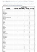 Arboviral diseases West Nile virus disease Week 43 Weekly cases of notifiable diseases United States US Territories and NonUS Residents week ending October 28 2023