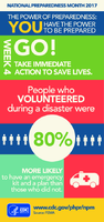 National Preparedness Month 2017 The Power of Preparedness You Have the Power to Be Prepared Week 4