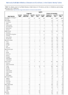 Syphilis Congenital Primary and Secondary Week 05 Weekly cases of notifiable diseases United States US territories and NonUS Residents week ending January 6 2021
