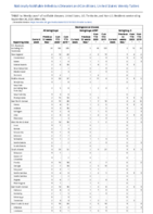 Meningococcal disease Week 39 Weekly cases of notifiable diseases United States US territories and NonUS Residents weeks ending September 26 2020
