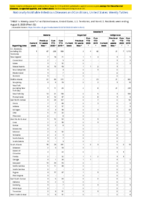 Malaria Measles Week 32 Weekly cases of notifiable diseases United States US territories and NonUS Residents weeks ending August 8 2020